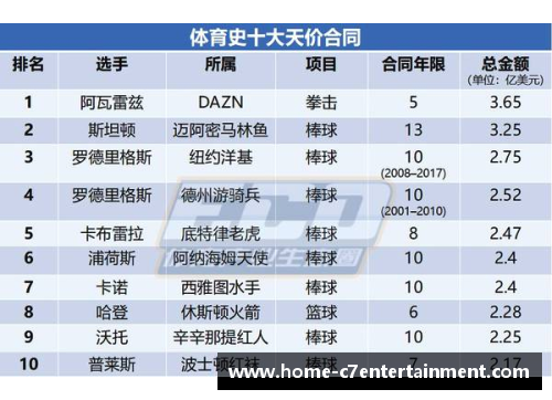 NBA球员薪资榜：顶级球星年收入排行及其合同详情